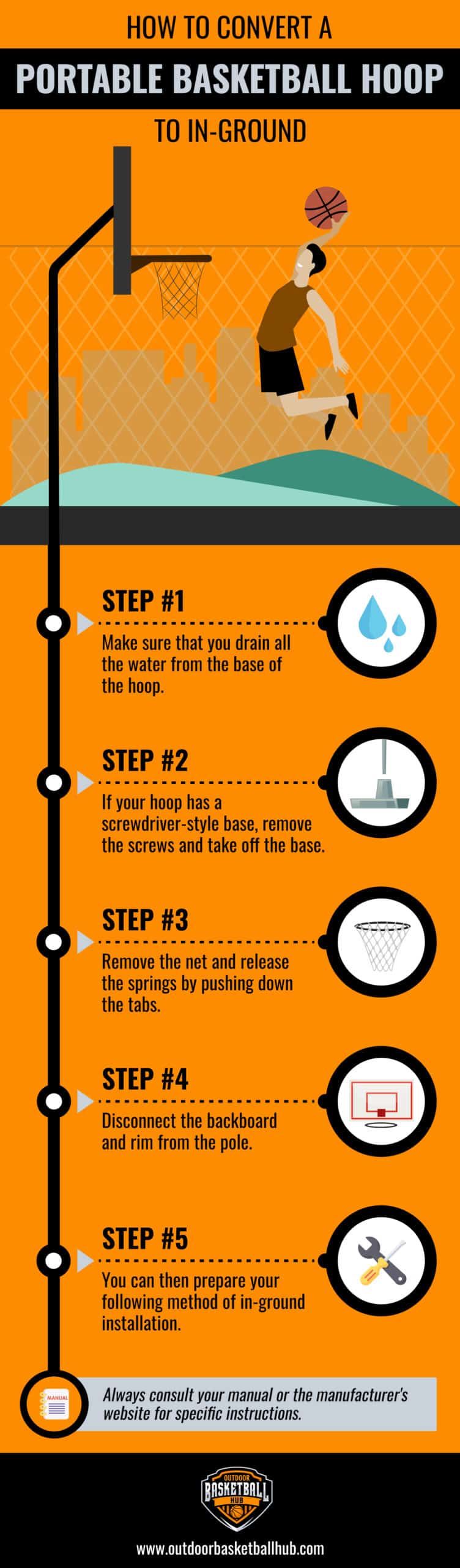 converting a portable basketball hoop to inground infographic.