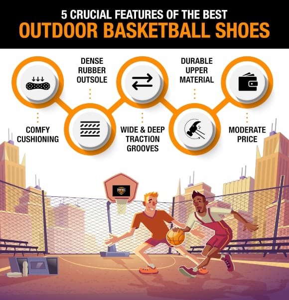 best outdoor basketball shoes infographic