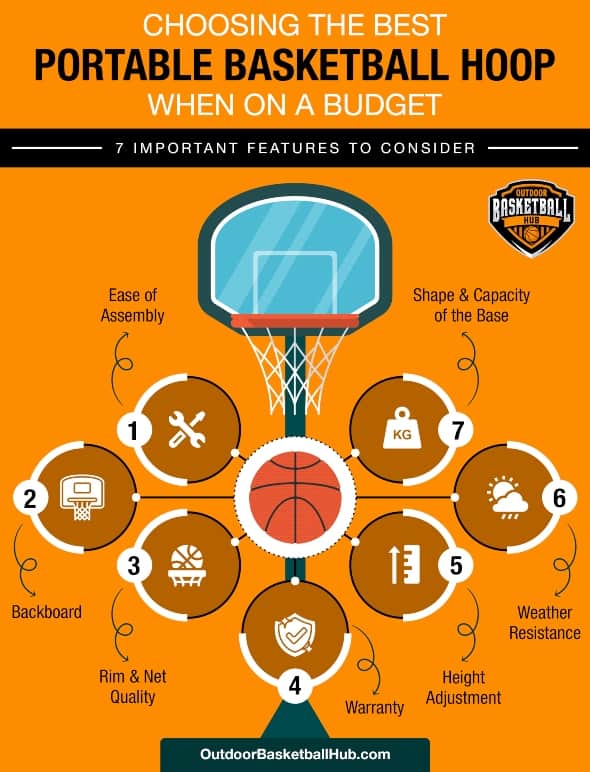 choosing the best portable basketball hoop when on a budget infographic