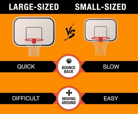 large-sized vs small-sized backboard