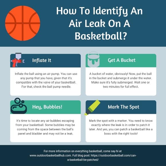 identifying basketball air leak infographic