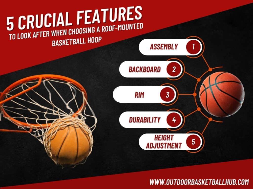 choosing a roof-mounted basketball hoop infographic
