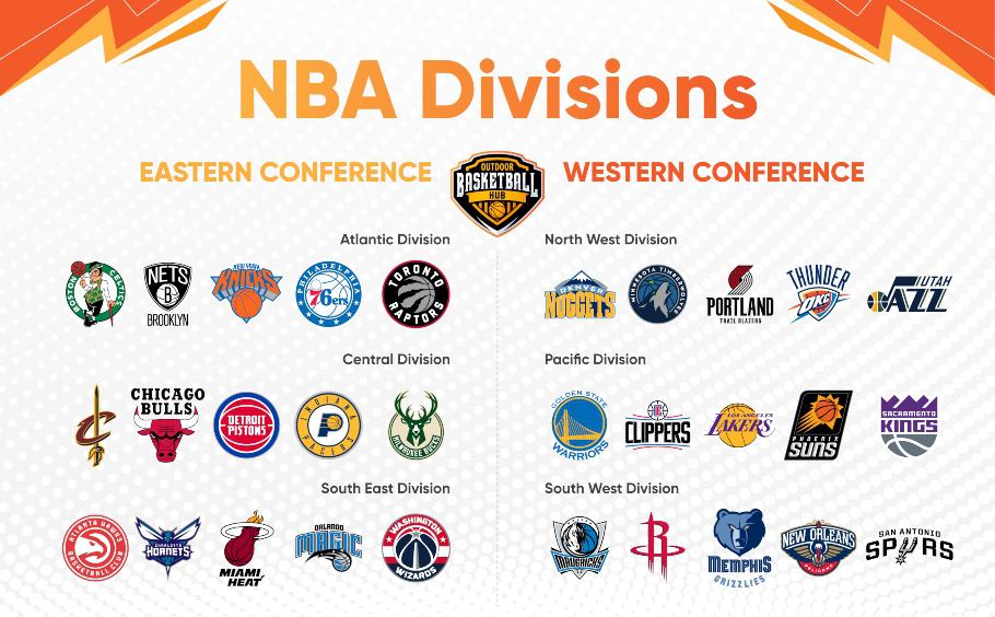 Nba Divisions Conferences And Teams 