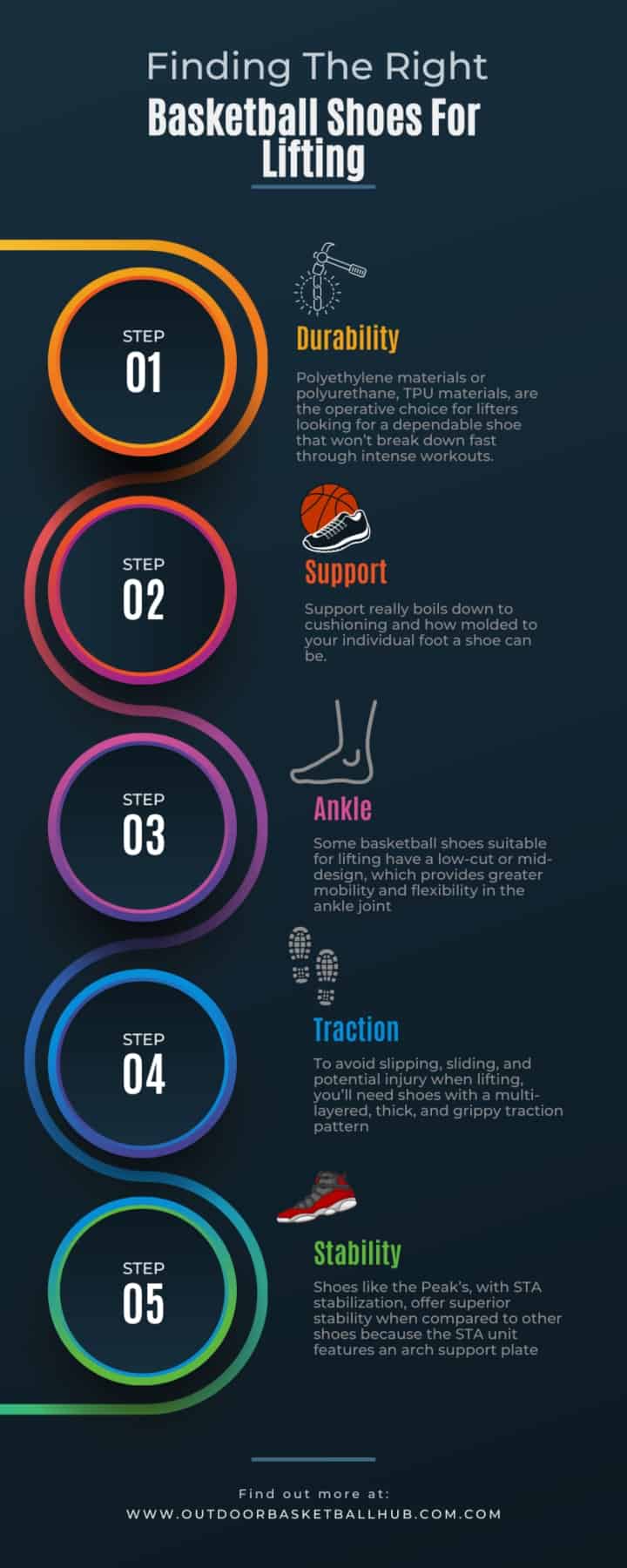 basketball shoes for lifting infographic
