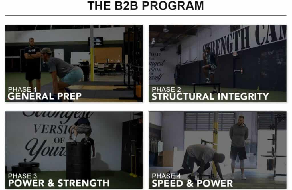 the 4 training phases of the built 2 ball program